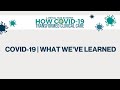 2020 Year in Review | How COVID-19 Transformed Clinical Care | Coronavirus - What We've Learned