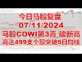 今日马股复盘  07/11/2024 马股COWI第3青 破新高 ，高达499支个股突破5日均线