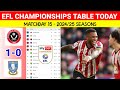 EFL Championship Table Today after Sheffield  Utd vs Sheffield Wed ¦ EFL Championship 2024/25 Table