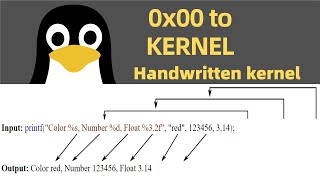 0 to Kernel - 2nd stage bootloader (Part 4 - Writing printf)