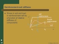 ce 540 module 6.1 reinforce soil theory