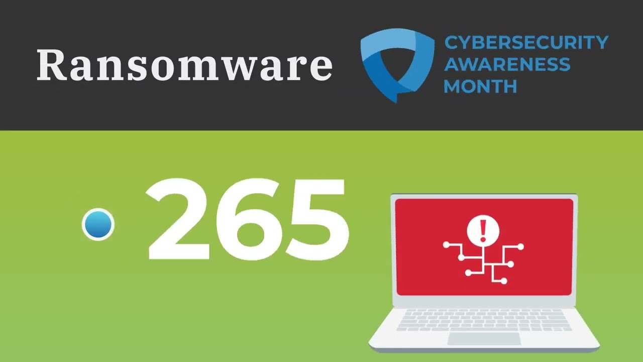 Ransomware Youtube Ransomware Youtube