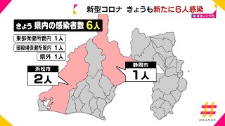 新型コロナ　静岡県で１９日も新たに６人感染