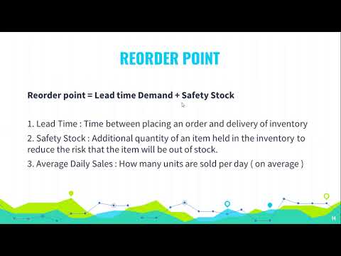 Inventory Management - Reorder Point - YouTube