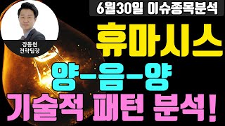 휴마시스(205470) - 양-음-양 기술적 패턴 분석!