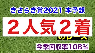 【きさらぎ賞2021】引退をかけた魂の１頭！