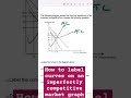 how to label curves on an imperfectly competitive market graph apmicro