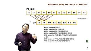 Heterogeneous Parallel Program 3.6 - Parallel Computation Patterns Data Reuse in Tiled Convolution