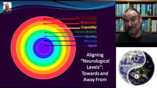 Richard Bolstad: Robert Dilts Neurological  Levels