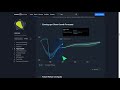 Как выбирать акции❓ Отбор лучших дивидендных Акций и Акций роста США📊 Скринер finviz Защитный Сектор