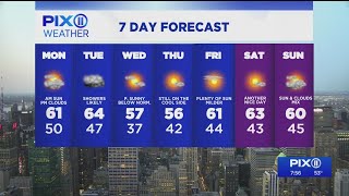 Mild Monday with some clouds for NY, NJ