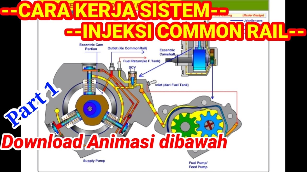 Cara Kerja Injeksi Diesel Common Rail - YouTube