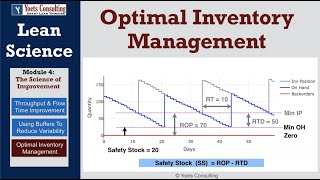 Optimal Inventory Management