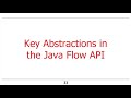 Overview of the Java Reactive Streams API