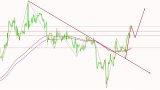 2021年11月8日白银行情分析