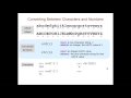 ASCII Codes and the Caesar Cipher
