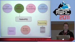 MWRC 2011 - SOA and the Monolithic Rails App Anti-Pattern