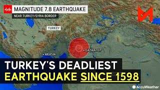 Why It Happened & Why No One Could Predict It - Turkey Earthquake
