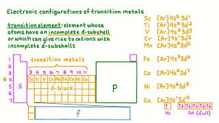 Electronic Configurations of Transition Metals