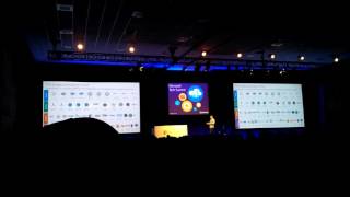 Microsoft tech summit 2017