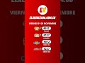 RESULTADO LOTERIA MEDELLIN - LOTERIA SANTANDER Y CHANCE VIERNES 01 de Noviembre 🤩 #Shorts