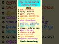 ୨୦୨୪ ରେ କେଉଁ ରାଜ୍ୟରେ କିଏ ମୁଖ୍ୟମନ୍ତ୍ରୀ ଥିଲେ part 1 odia gk short viral