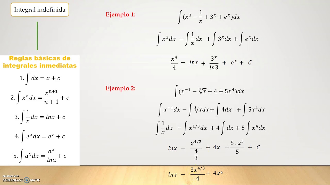 Integral Indefinida, Ejemplos Básicos - YouTube