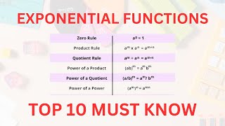 Exponential Equations: Top 10 Must Knows (Ultimate Study Guide)