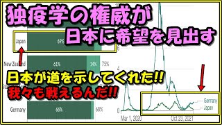 【海外の反応】独疫学の権威が日本に希望を見出す!!「日本が進むべき道を示してくれた」その理由とは!?