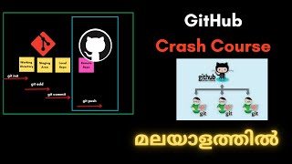 GitHub Tutorial for Beginners മലയാളത്തിൽ | Codeease with Anu