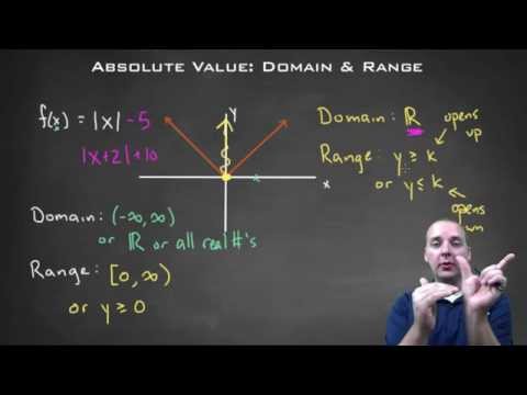 Absolute Value Function - Domain and Range Absolute Value Function - Domain and Range