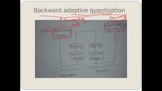 Lect 32 Adaptive Quantization & Backward Adaptive Quantization