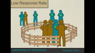 Fundamentals of Epidemiology: Selection Bias | Part 6