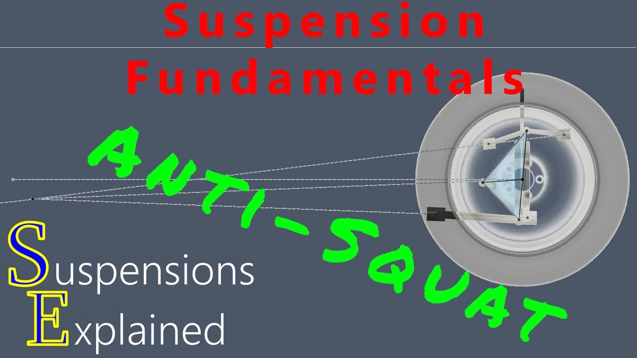 What Is Anti Squat Suspension At Samantha Lackey Blog