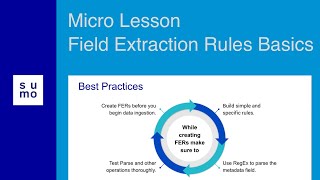 Microlesson: Field Extraction Rules Basics
