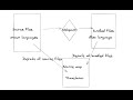 Source Maps - Known Unknowns | Web | JavaScript | Webpack