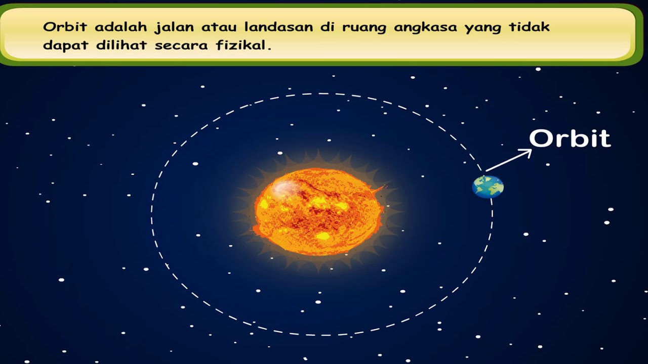 Sains Tahun 4 KSSR: Konsep Putaran Dan Peredaran Planet - YouTube