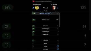 Borussia Dortmund vs FC Augsburg | (4-3) | Round 16 | Bundesliga | Germany