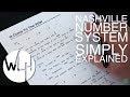 Nashville Number System - Simply Explained