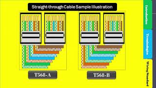Creating Simple Network Cable [Part 1] ft. Straight-Through Cable