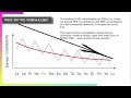 basics of geochemistry part 4 ree reason for normalization