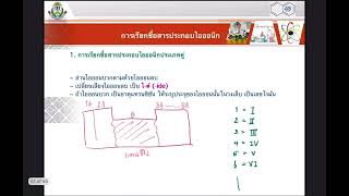 การเรียกชื่อสารประกอบไอออนิก