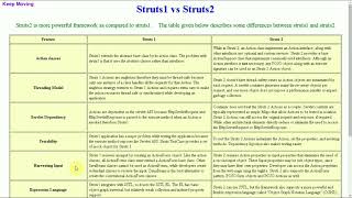 Struts1 vs Struts2