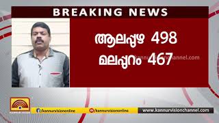 ടെസ്റ്റ് കുറഞ്ഞു.കോവിഡ് കേസുകളും. കേന്ദ്ര അന്വേഷണ ഏജൻസികൾക്കെതിരെ ആഞ്ഞടിച്ച് മുഖ്യമന്ത്രി