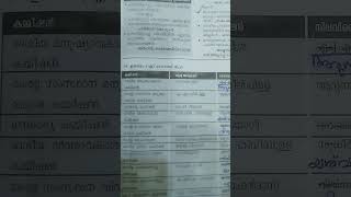 Kerala psc/കമ്മീഷനുകൾ/Psc Tric