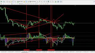 How to trade with Woodie cci 6. 14 and 50 line on 22/04/2022