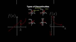 Types of Discontinuities - Calculus