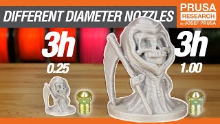 Everything about NOZZLES with a different diameter