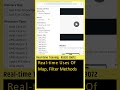 JavaScript Tutorial For Beginners (Real-time Uses Of Array Methods) | Web Development Telugu #coding
