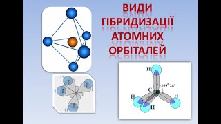 Типи гібридизації